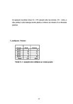 Referāts 'Māsu vadītāja darba stils', 34.