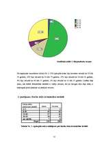 Referāts 'Māsu vadītāja darba stils', 35.