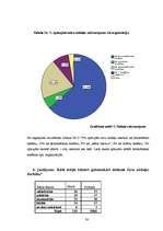 Referāts 'Māsu vadītāja darba stils', 38.