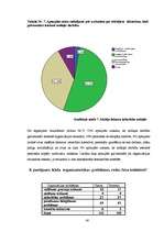 Referāts 'Māsu vadītāja darba stils', 40.