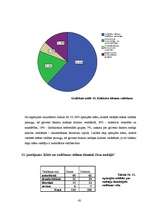 Referāts 'Māsu vadītāja darba stils', 43.