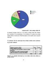 Referāts 'Māsu vadītāja darba stils', 44.