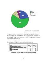 Referāts 'Māsu vadītāja darba stils', 47.