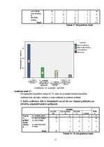 Referāts 'Māsu vadītāja darba stils', 51.