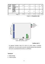 Referāts 'Māsu vadītāja darba stils', 55.