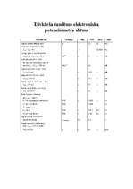 Referāts 'Mikroshēma TDA1074', 5.