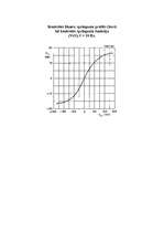 Referāts 'Mikroshēma TDA1074', 7.