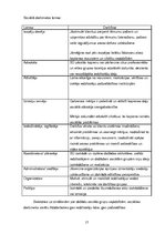 Prakses atskaite 'Sociālā darba prakses atskaite', 17.