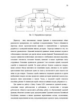 Referāts 'Роль корпоративной культуры в ресторанном бизнесе на примере Центра отдыха "LIDO', 30.
