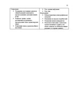 Referāts 'Роль корпоративной культуры в ресторанном бизнесе на примере Центра отдыха "LIDO', 32.