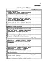 Referāts 'Роль корпоративной культуры в ресторанном бизнесе на примере Центра отдыха "LIDO', 54.