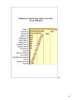 Referāts 'Alus, tā pasniegšana pie dažādiem ēdieniem, un alus lietošana dažādu ēdienu paga', 33.