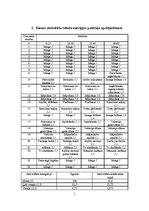 Paraugs 'Ēdienkartes analīze', 2.