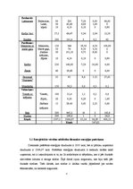 Paraugs 'Ēdienkartes analīze', 4.