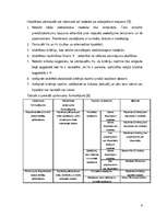 Referāts 'Hipotēžu pārbaude par sadalījuma parametriem un iespējamie piemēri', 6.