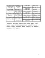 Referāts 'Hipotēžu pārbaude par sadalījuma parametriem un iespējamie piemēri', 7.