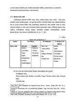 Diplomdarbs 'Banku darbības attīstības tendences Baltijas valstīs', 30.