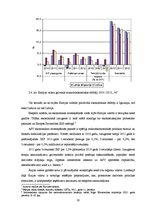 Diplomdarbs 'Banku darbības attīstības tendences Baltijas valstīs', 38.