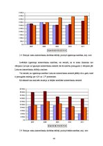 Diplomdarbs 'Banku darbības attīstības tendences Baltijas valstīs', 46.