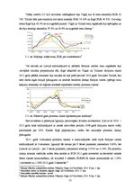 Diplomdarbs 'Banku darbības attīstības tendences Baltijas valstīs', 55.