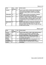 Referāts 'Organizācijas "X" psiholoģiskais klimats un līderība šajā organizācijā', 5.