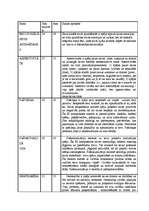 Referāts 'Organizācijas "X" psiholoģiskais klimats un līderība šajā organizācijā', 6.