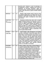 Referāts 'Organizācijas "X" psiholoģiskais klimats un līderība šajā organizācijā', 7.