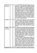 Referāts 'Organizācijas "X" psiholoģiskais klimats un līderība šajā organizācijā', 8.