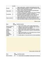 Referāts 'Organizācijas "X" psiholoģiskais klimats un līderība šajā organizācijā', 10.