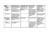 Konspekts 'Ideoloģijas', 1.