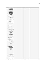 Referāts 'Brīvās ekonomiskās zonas Latvijā', 9.