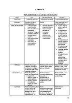 Referāts 'Konstitūcija kā valsts pamatlikums', 16.