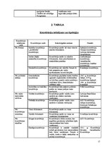 Referāts 'Konstitūcija kā valsts pamatlikums', 17.