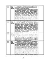 Prakses atskaite 'Prakses dienasgrāmata ķirurģijā', 2.