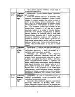 Prakses atskaite 'Prakses dienasgrāmata ķirurģijā', 7.