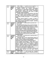 Prakses atskaite 'Prakses dienasgrāmata ķirurģijā', 18.