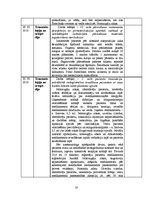 Prakses atskaite 'Prakses dienasgrāmata ķirurģijā', 20.