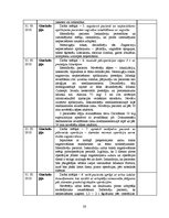 Prakses atskaite 'Prakses dienasgrāmata ķirurģijā', 28.