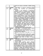 Prakses atskaite 'Prakses dienasgrāmata ķirurģijā', 29.