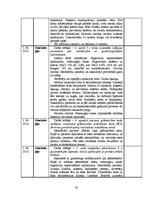 Prakses atskaite 'Prakses dienasgrāmata ķirurģijā', 30.