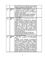 Prakses atskaite 'Prakses dienasgrāmata ķirurģijā', 31.