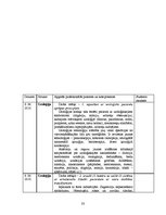 Prakses atskaite 'Prakses dienasgrāmata ķirurģijā', 33.