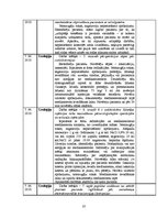 Prakses atskaite 'Prakses dienasgrāmata ķirurģijā', 37.