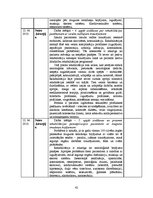 Prakses atskaite 'Prakses dienasgrāmata ķirurģijā', 42.