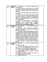 Prakses atskaite 'Prakses dienasgrāmata ķirurģijā', 64.