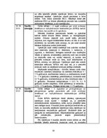 Prakses atskaite 'Prakses dienasgrāmata ķirurģijā', 68.