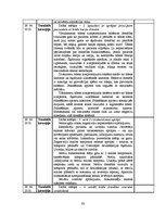 Prakses atskaite 'Prakses dienasgrāmata ķirurģijā', 80.