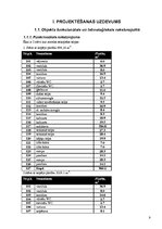 Diplomdarbs 'Noliktavas ar biroja telpām būvniecība', 9.