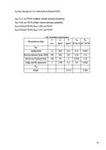 Diplomdarbs 'Noliktavas ar biroja telpām būvniecība', 16.