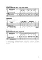 Diplomdarbs 'Noliktavas ar biroja telpām būvniecība', 20.